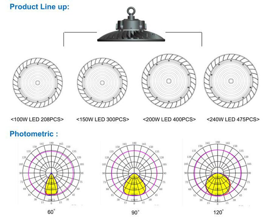 160lm/W LED Industrial Lamp IP65 UFO Highbay 240W Dimmable 5 Years Warranty