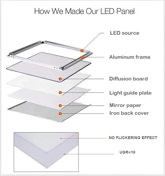 2 X 4 LED Panel Light 1200X600 Ceil 72W