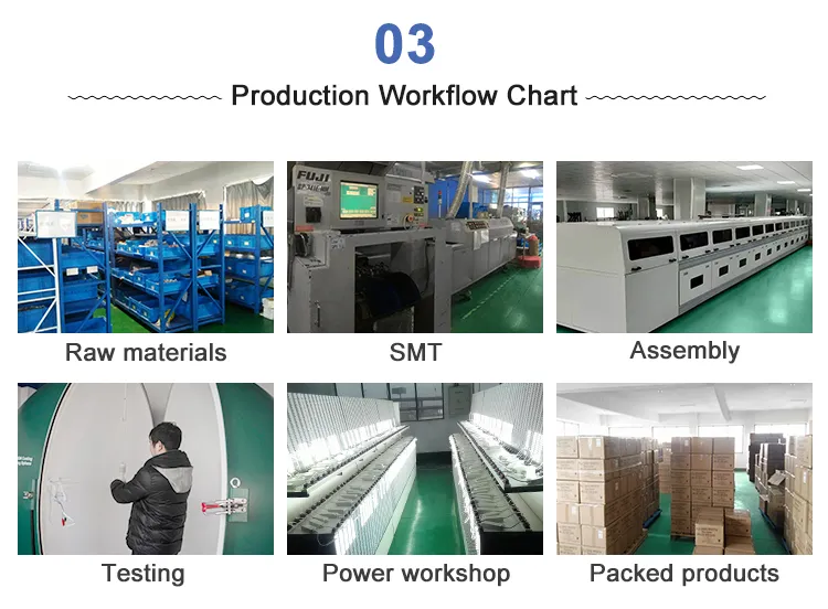 2 X 4 LED Panel Light 1200X600 Ceil 72W