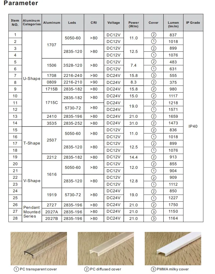 2018 Hot Sale Factory Price 1708 Aluminum Profile for 2216 5050 LED Strip