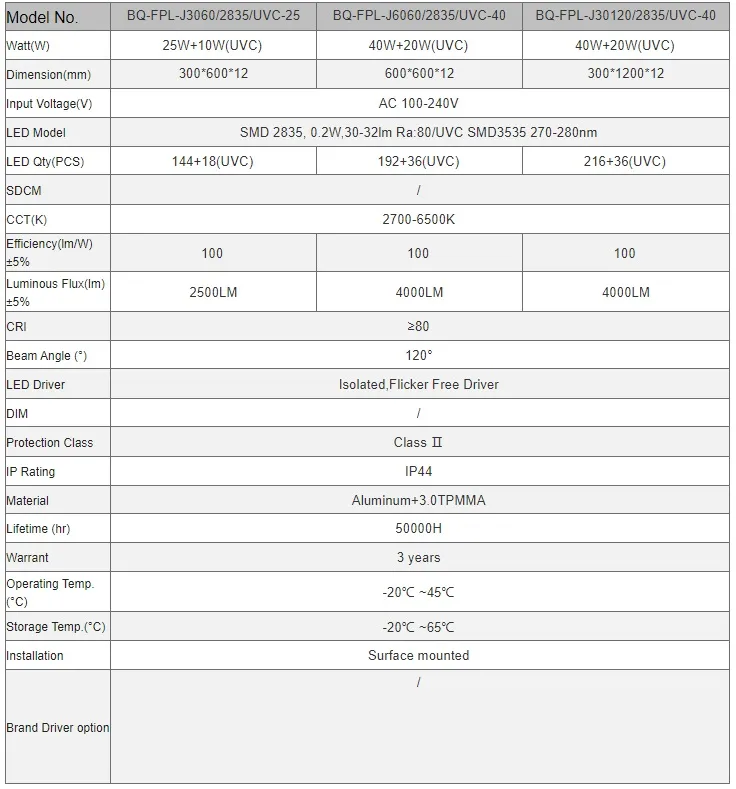 2020 UVC Sterilization and Disinfection LED Panel Light