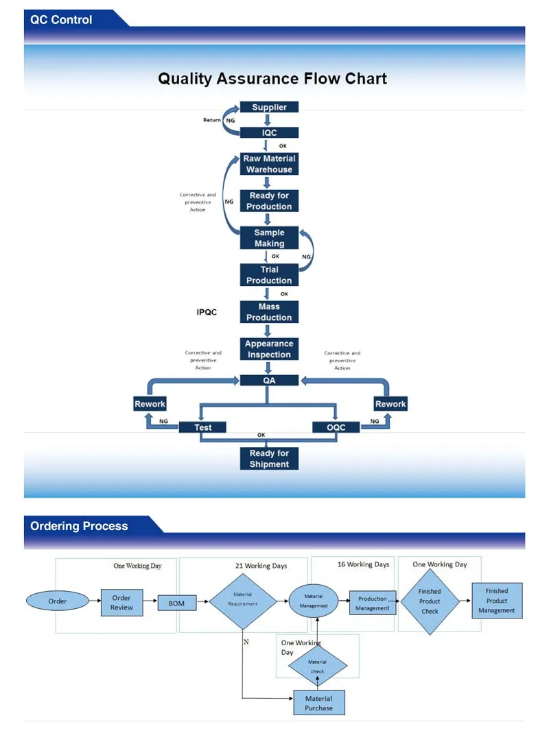 30120 48W LED Ceiling Panel Light