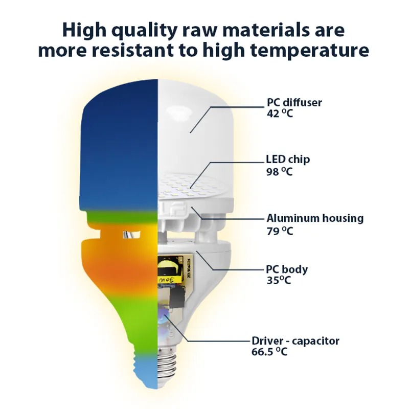 30W 40W E27 B22 Base T Type LED Bulbs Light SKD Finished LED Bulb Lamp