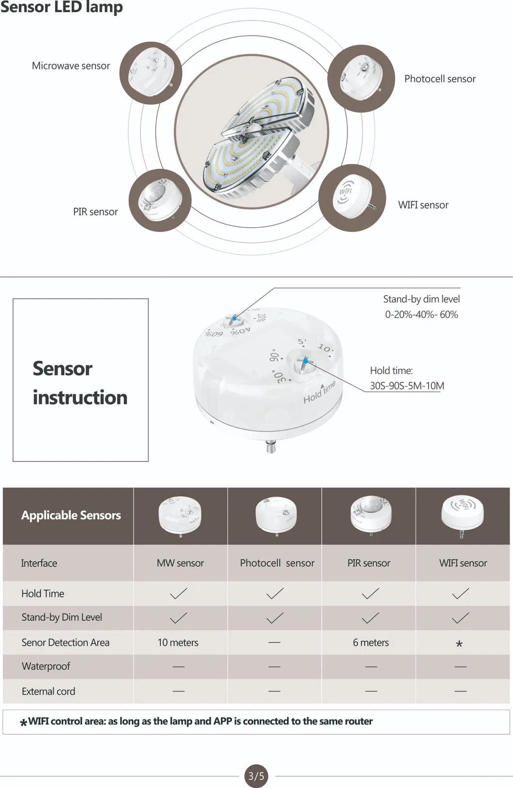 5000K 10000lm Super Bright Factory LED Commercial High Bay Light with 5 Years Warranty