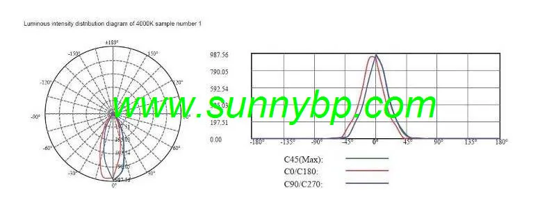 5W COB LED Spotlight (Replace 50W Halogen)