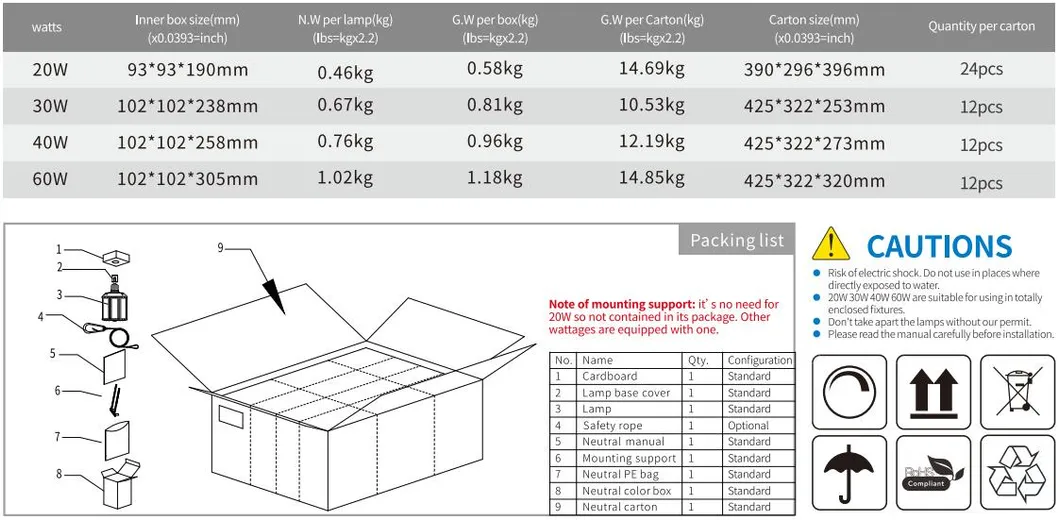 7800lm 5000K Daylight Wall Mount Outdoor Security Lighting Fixture, Warehouse Light