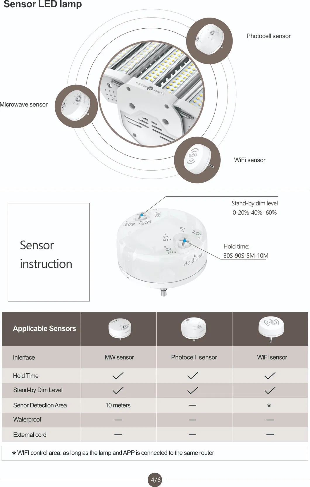 80W Street Lights Outdoor with Remote Control Motion Sensor Dusk to Dawn Security LED Flood Light