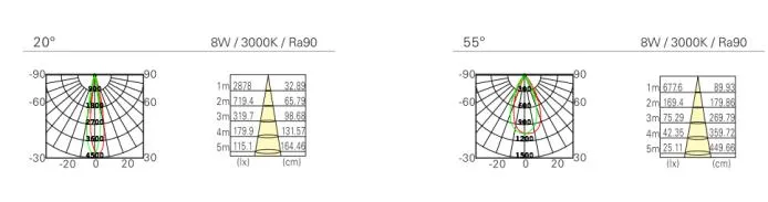 8W Tomi Zoomable Track Lighting 15-55° Adopt 1070 Cold Forge Aluminum