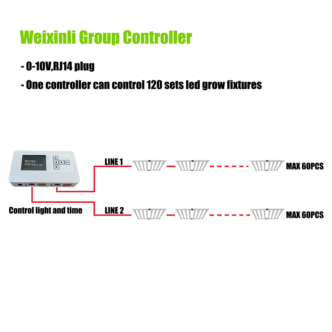 Amazing! Sunrise Sunset Programble Controllable 640W LED Grow Light with 8 Bars
