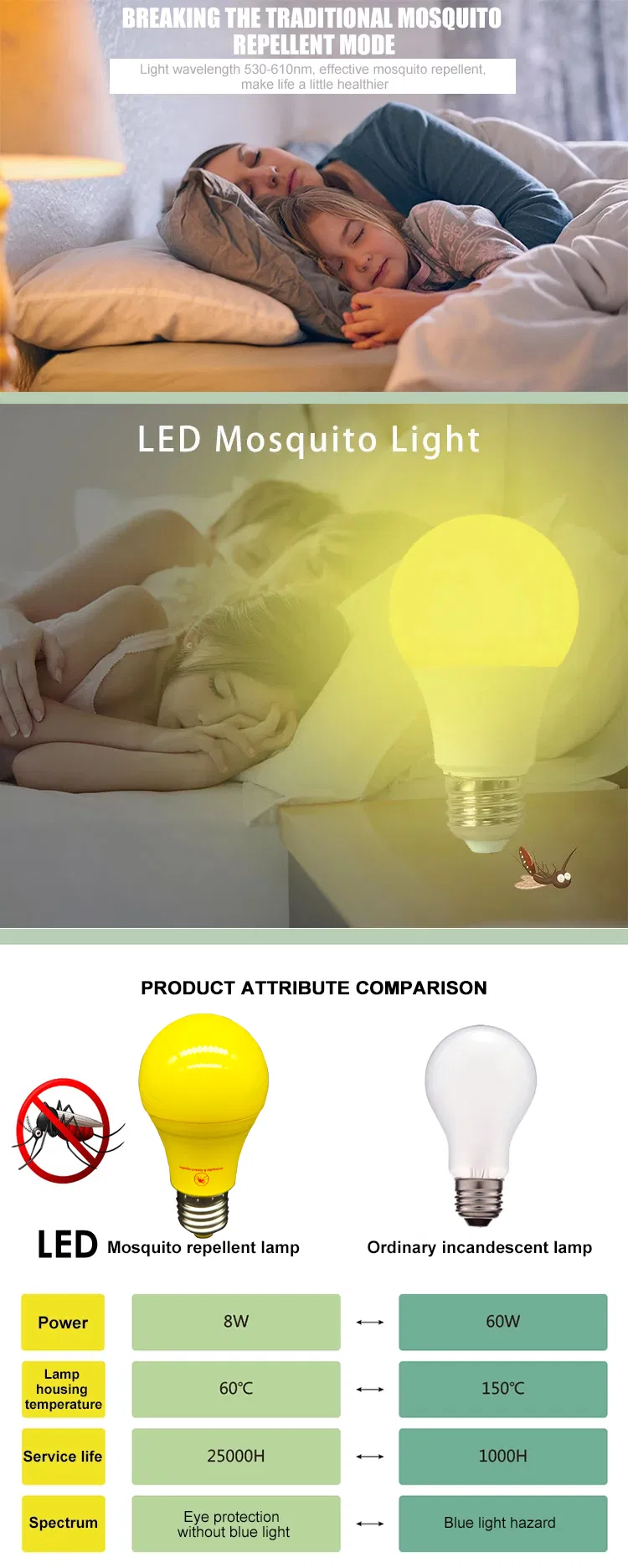 Anti Electric Mosquito Repellent Yellow Light Energy Saving Lamp Half of The Spiral or 4u