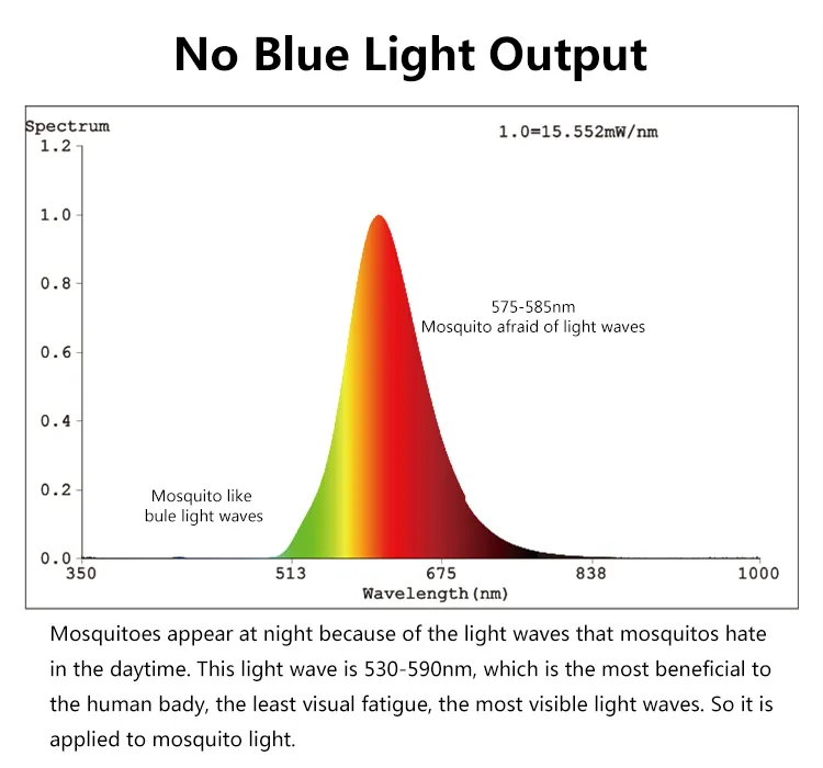 Anti Electric Mosquito Repellent Yellow Light Energy Saving Lamp Half of The Spiral or 4u