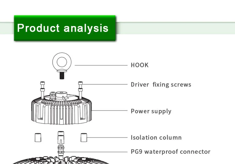 Best Price 150W with 5year Warranty Lowest Price UFO High Bay LED Light