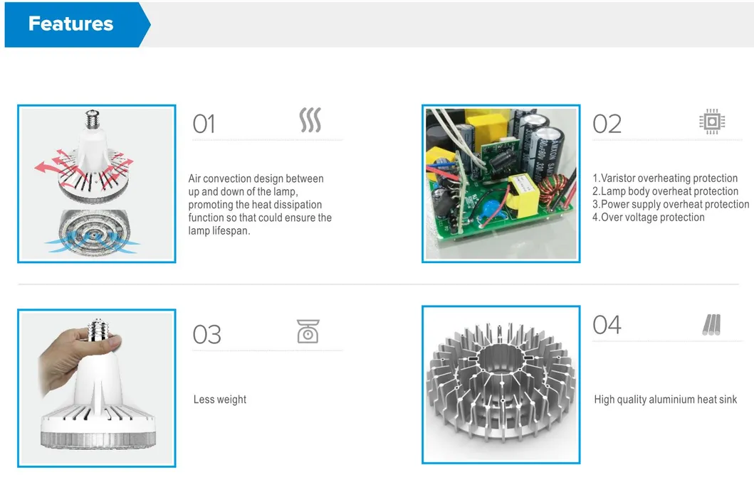 Best Price Industrial LED High Bay Light 115W to Replace 200W Sodium Mercury Lamp