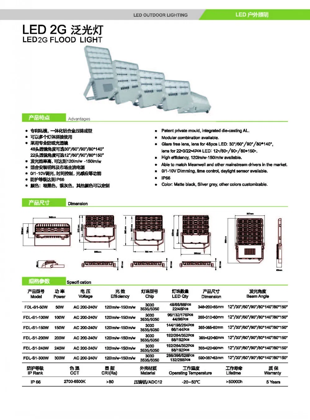 Bridgelux Chip 80W LED 100W 150W 200W UFO LED High Bay Lighting