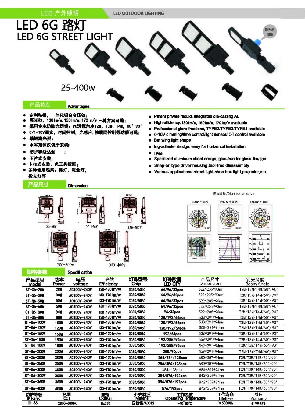 Bridgelux Chip 80W LED 100W 150W 200W UFO LED High Bay Lighting