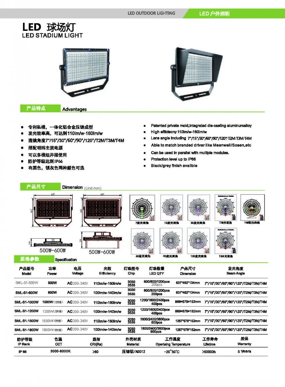 Bridgelux Chip 80W LED 100W 150W 200W UFO LED High Bay Lighting