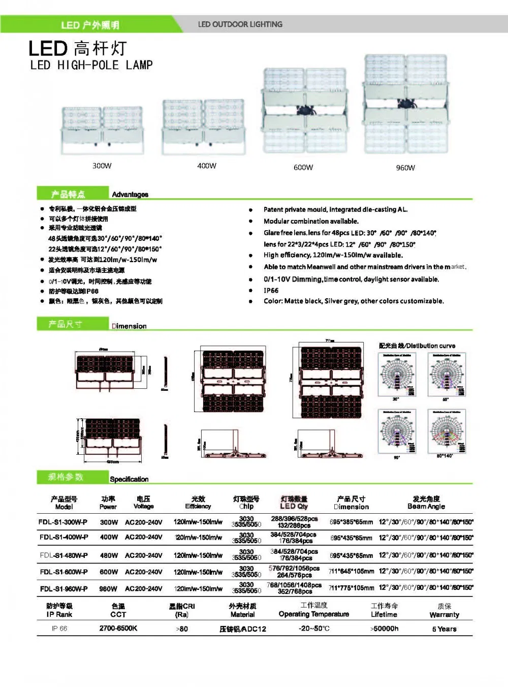 Bridgelux Chip 80W LED 100W 150W 200W UFO LED High Bay Lighting