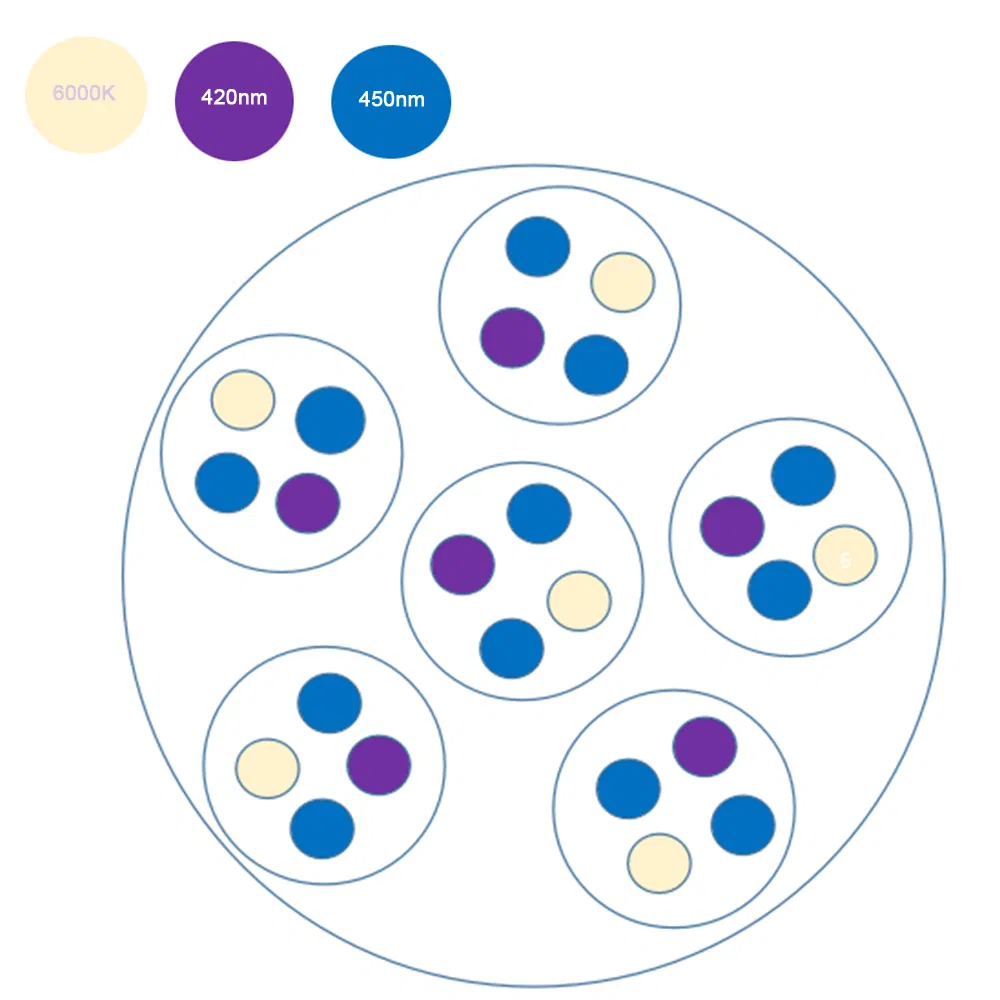Customized Brightness Dimmable PAR38 LED Grow Light for Hydroponic Green House Bombillas LED PAR