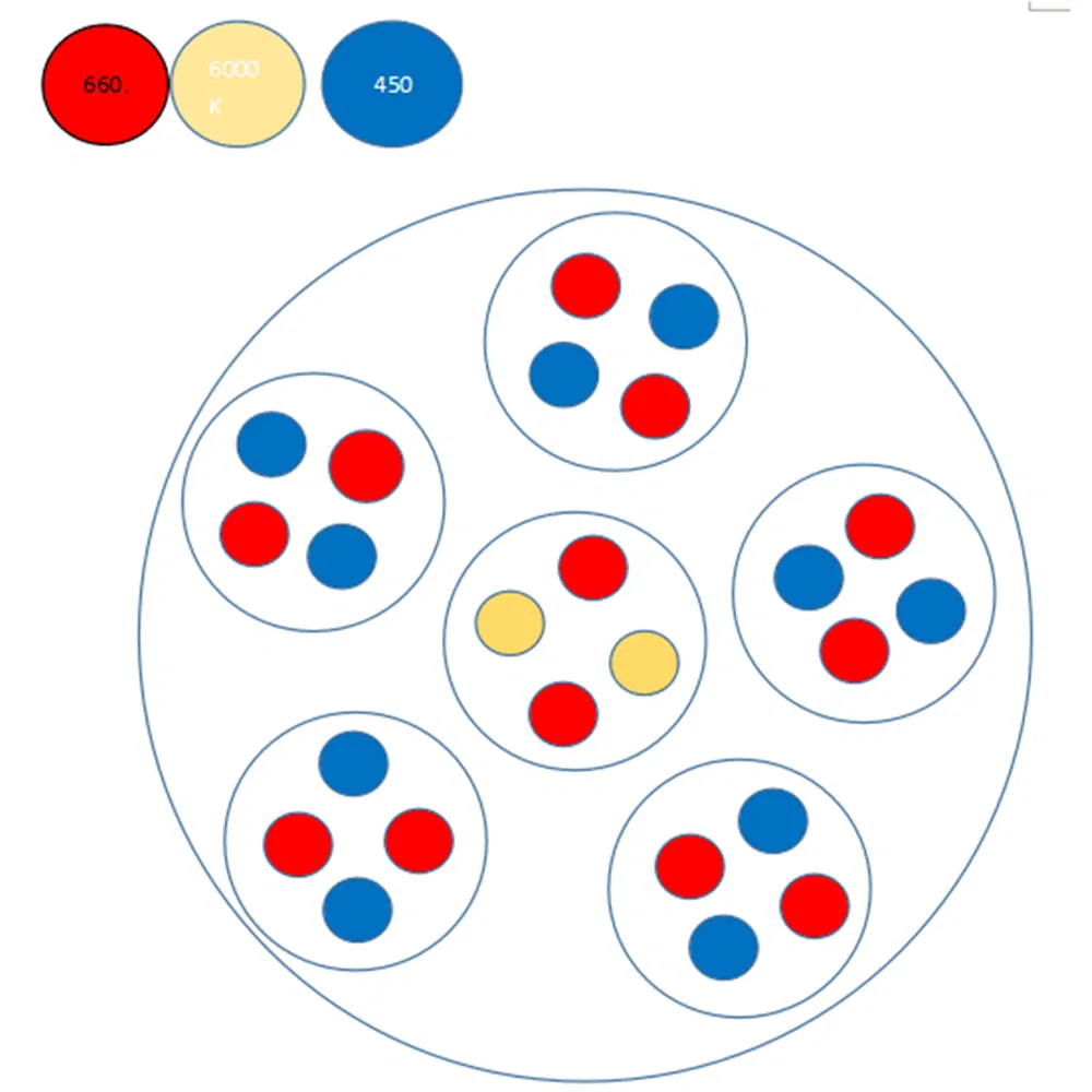 Customized Brightness Dimmable PAR38 LED Grow Light for Hydroponic Green House Bombillas LED PAR