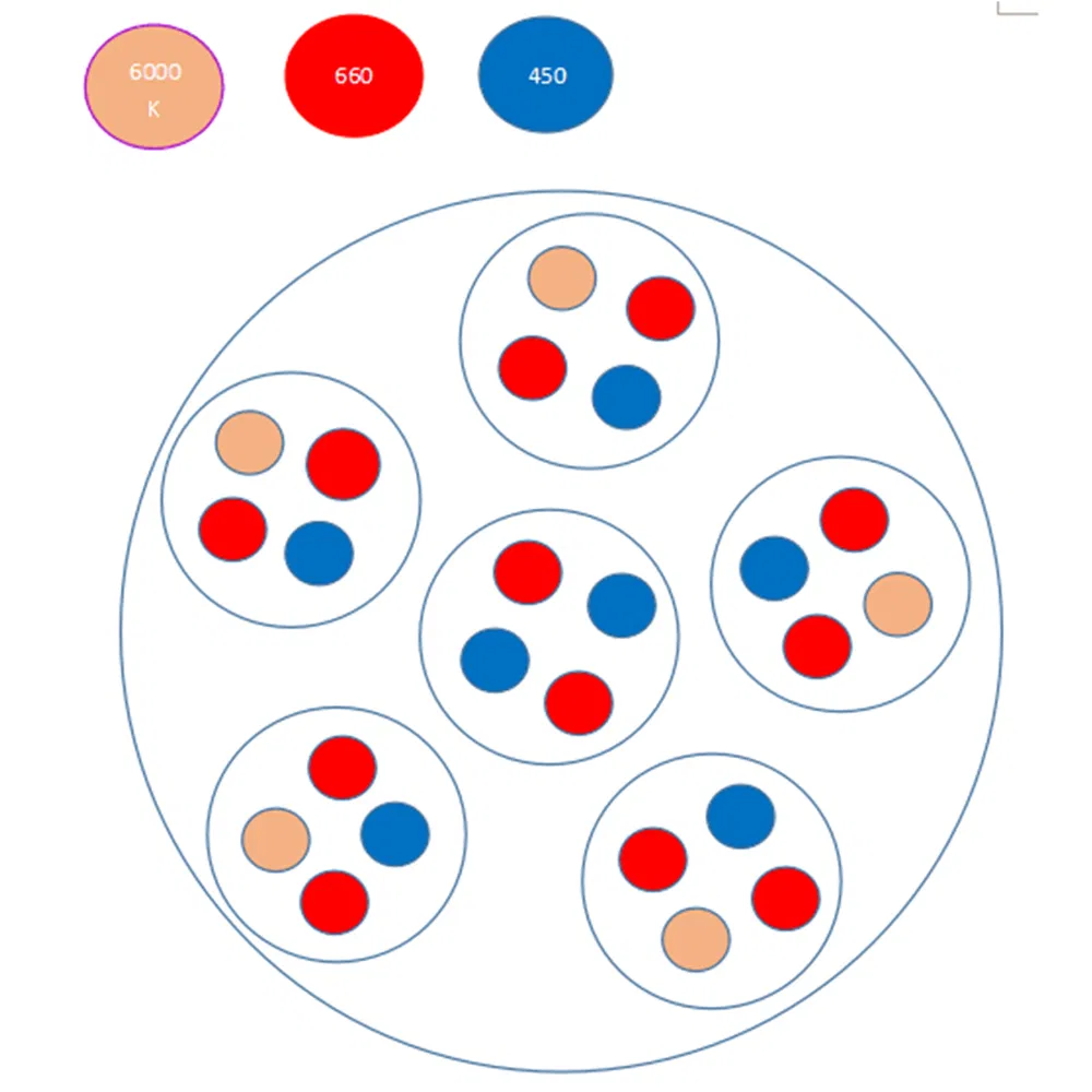Customized Brightness Dimmable PAR38 LED Grow Light for Hydroponic Green House Bombillas LED PAR