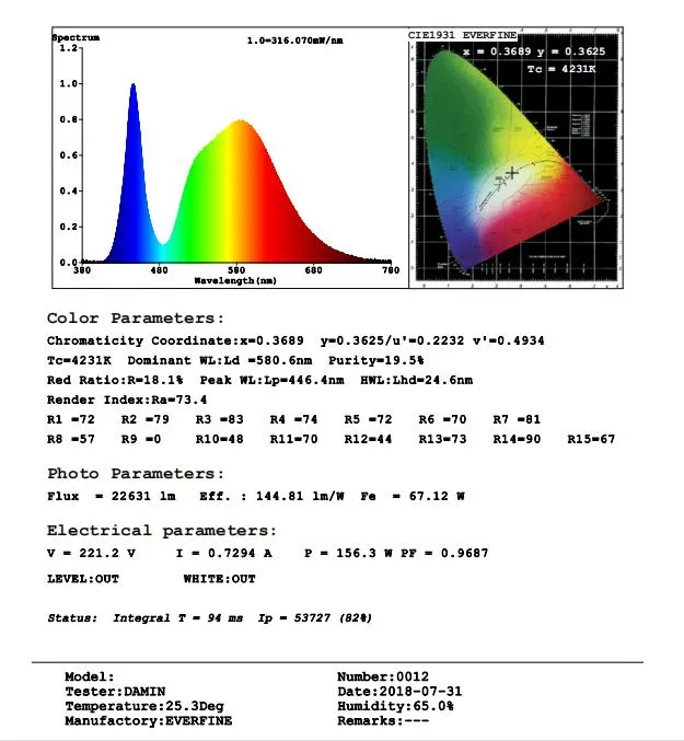 Dali Dimmable 200LMW LED Highbay Light 100W150W200W Ce RoHS Approved