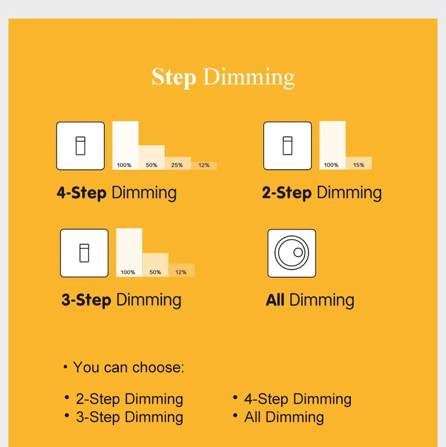 Dimmable LED Bulb A60-Sblc