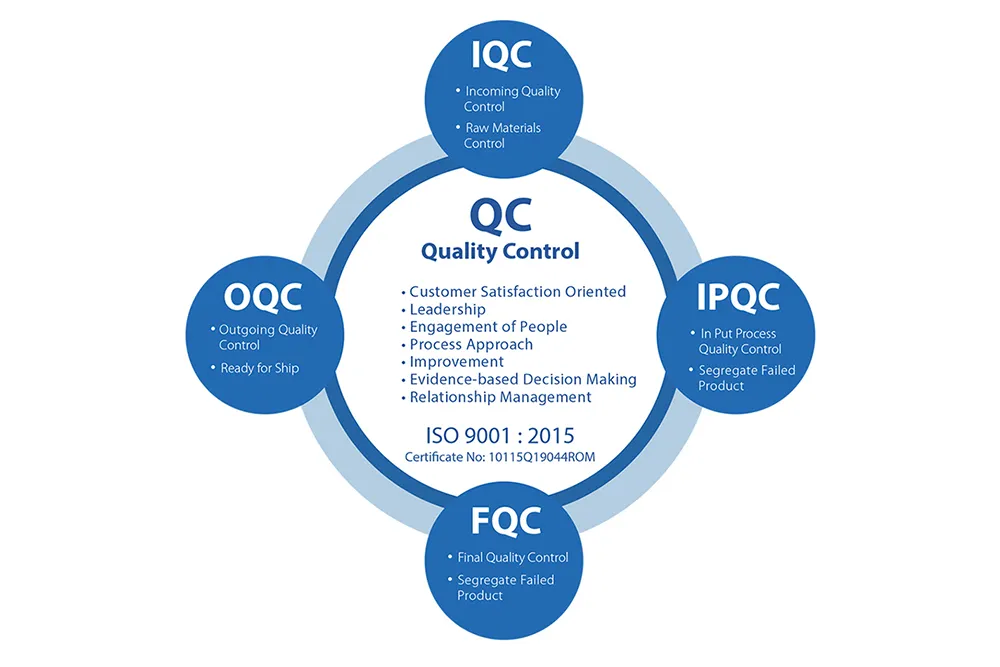 Dlc UL Ce SAA (80W 100W 150W 200W 310W) LED Lamp Linear High Bay Lighting Fitting Light