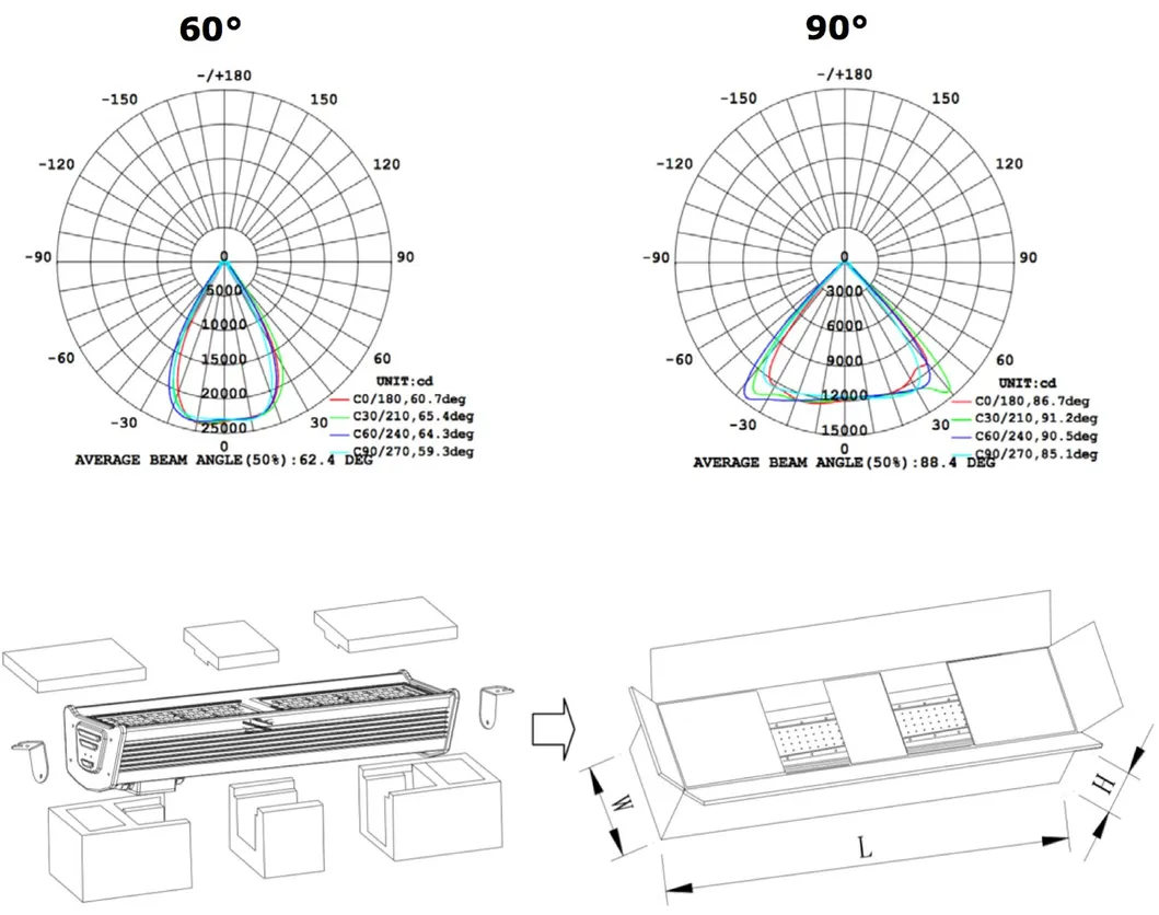 Factory 150W 100W 250W High Bay LED Industrial Light 200W