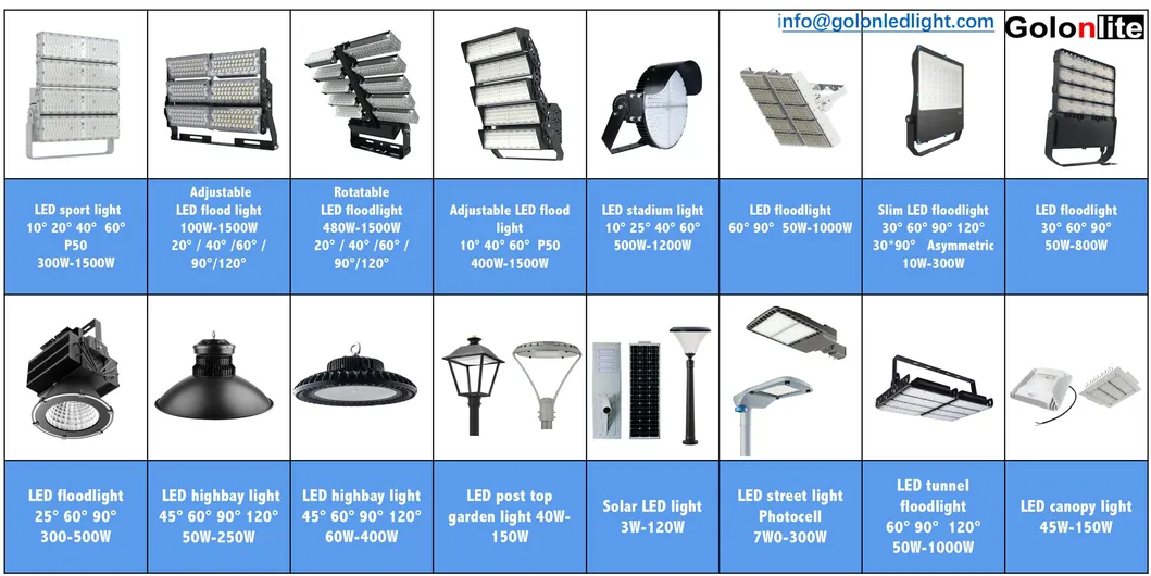 Factory Low Price Fast Delivery Casting Aluminum Ik10 Dimmable Sensor 150lm/W IP66 Waterproof LED Industrial Light 300W 400W 500W 600W LED High Bay Light