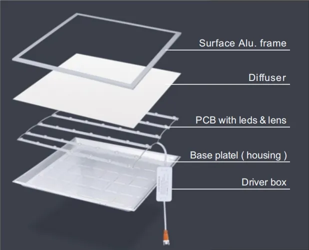 Factory Price 48W 295*1195*32mm Square LED Backlit Panel Light