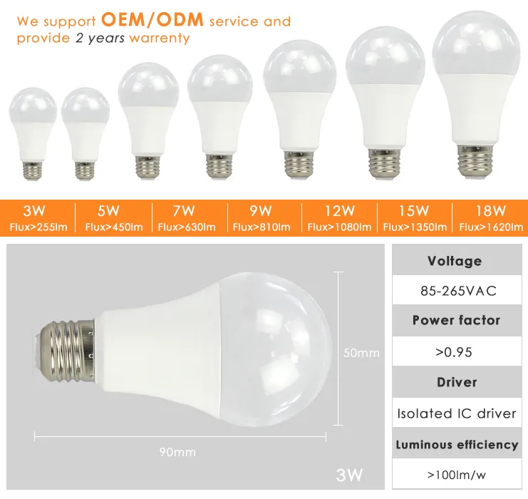 Free Sample OEM ODM CE 9 Watt E14 Energy Saving Light SMD 2835 PC Cover Housing Price B22 9W E27 LED Lamp Bulb