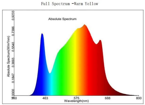 Full Spectrum 5/8/10 Strips Veg Medical Plants Growth LED Grow Light Bars for Microgreen 400W/640W/800W