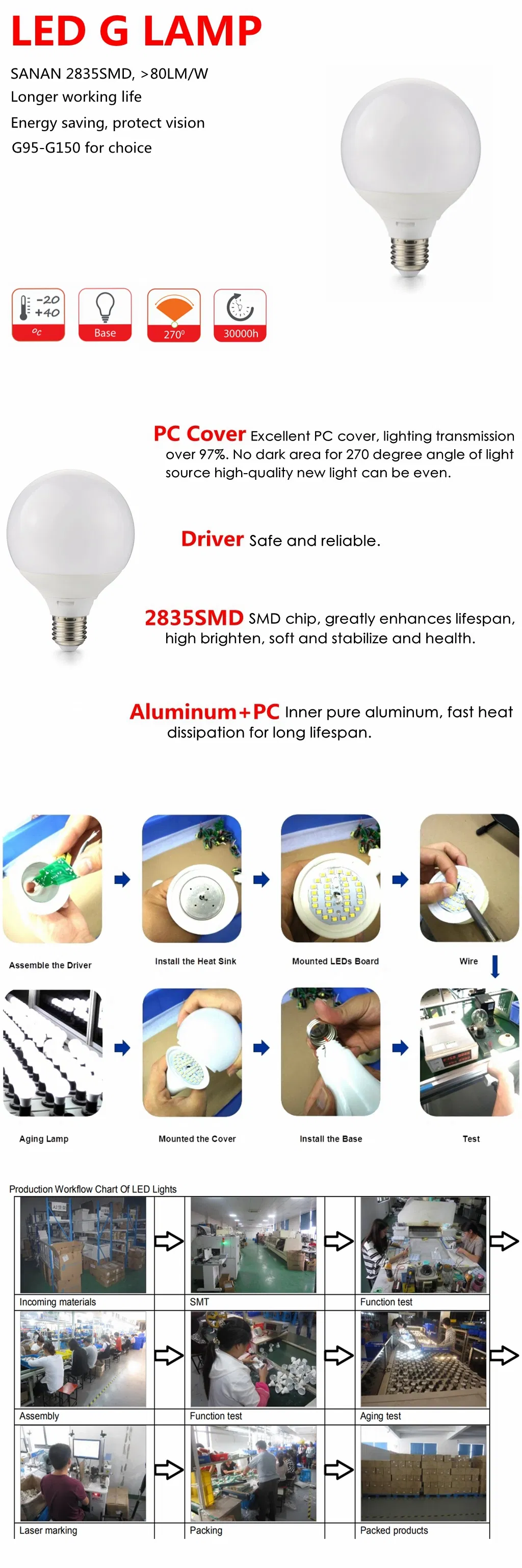 G150 25W 30W High Power LED Globe Light Bulb Lamp for Indoor Lighting