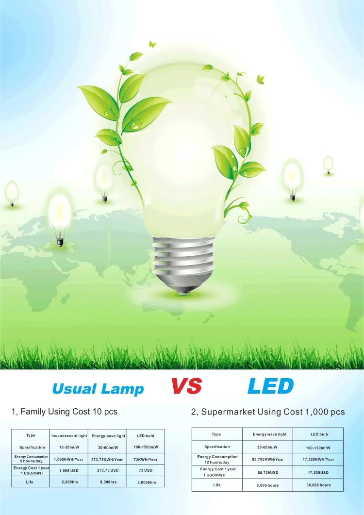 G150 Sreies of LED Filament Light Lamp Bulb