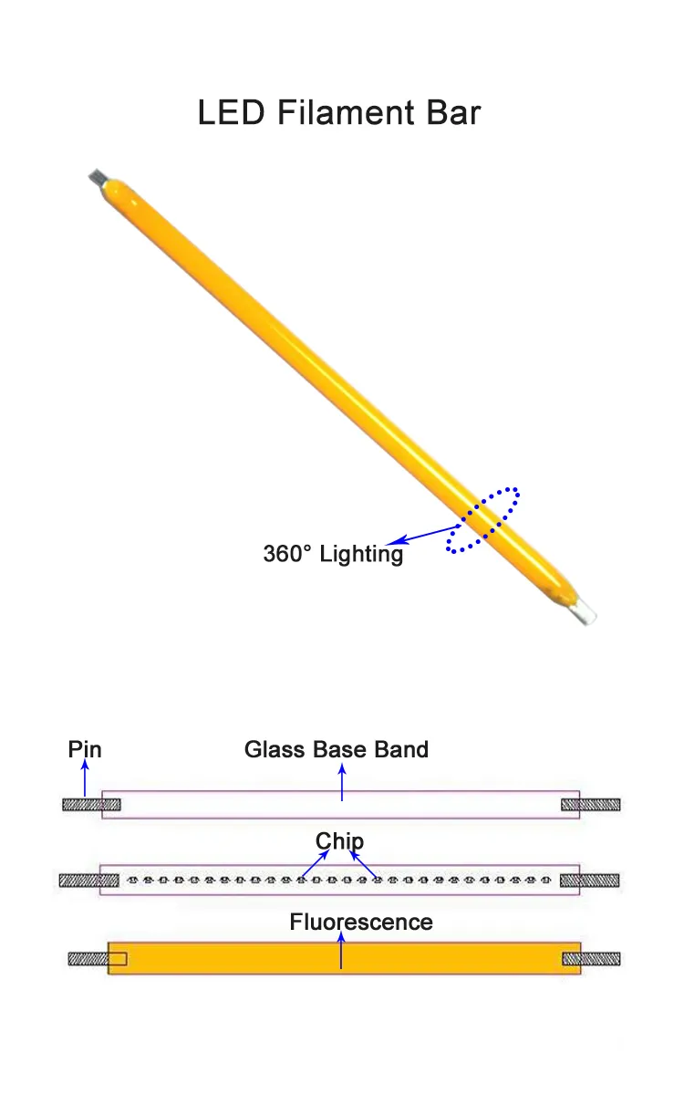 G150 Sreies of LED Filament Light Lamp Bulb