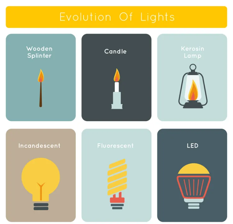 G150 Sreies of LED Filament Light Lamp Bulb