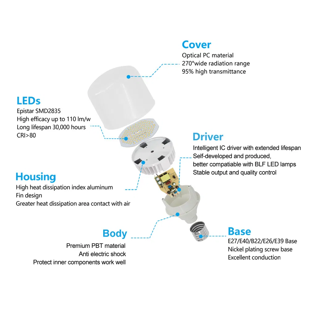 Good Quality E27 B22 Ce RoHS Approved 30W LED Bulb