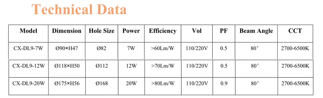 High Brightness Ce RoHS 15W 21W SMD Recessed LED Downlight, Down Light