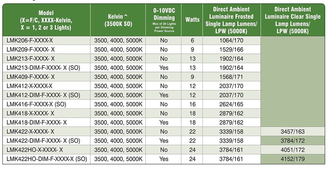 Indirect LED 9W Tube Linear Lighting Fixture