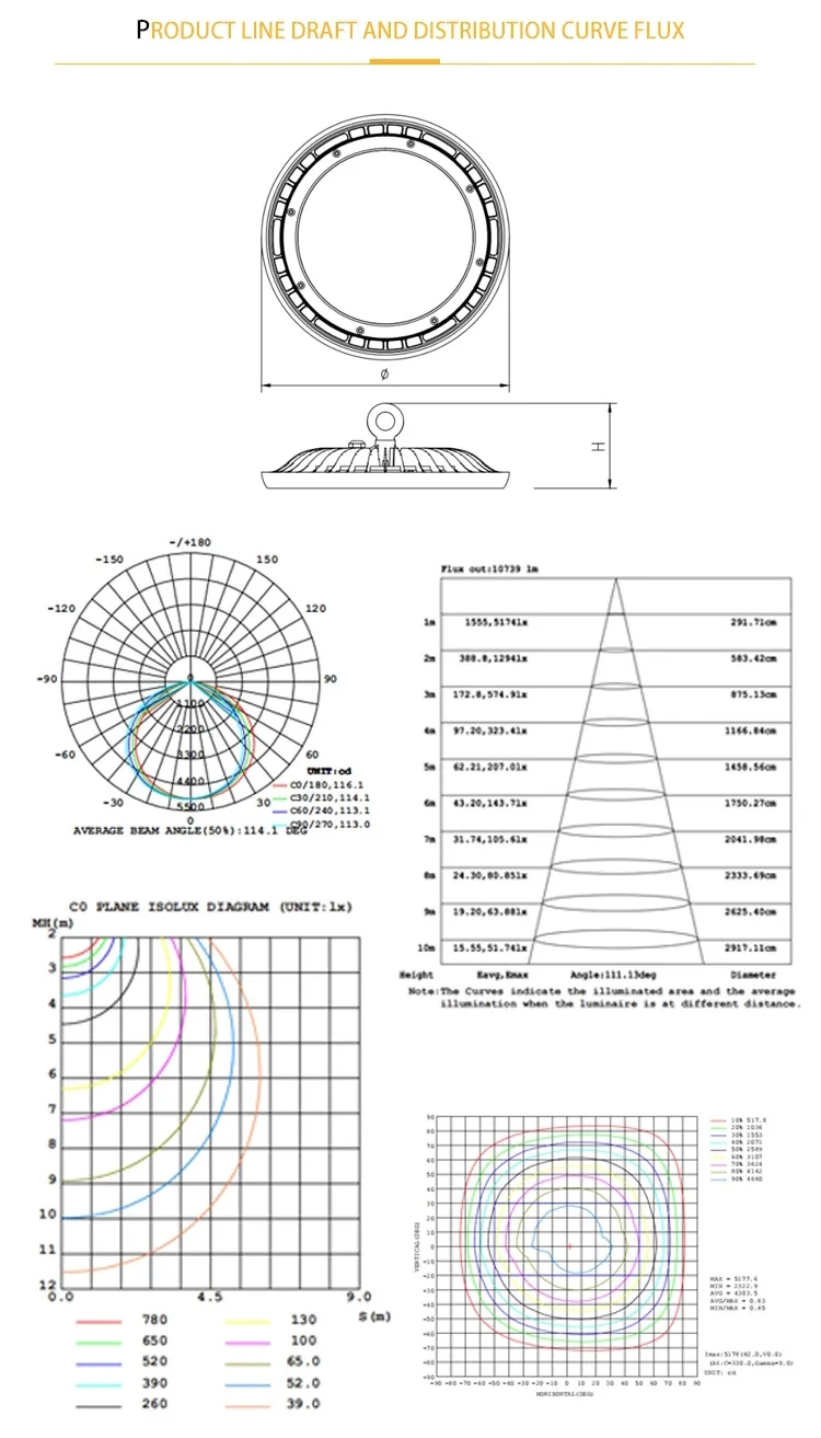 IP65 Waterproof CE RoHS 100W 150W 200W UFO LED High Bay Light