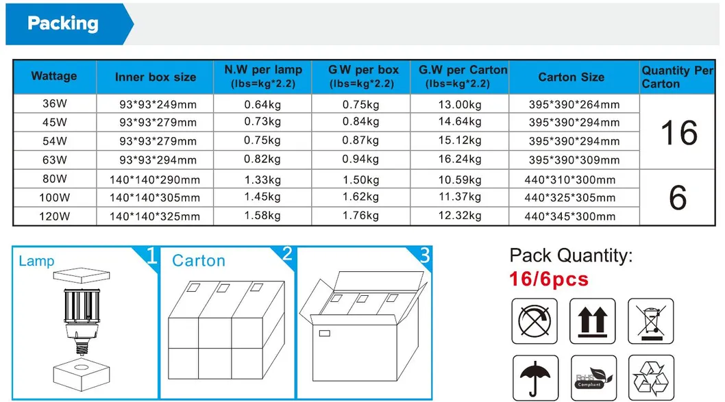 Lamp UL cUL Dlc Retrofit Bulb 27W Parking Lot Factory LED Exit Sign Emergency Waterproof Corn Light