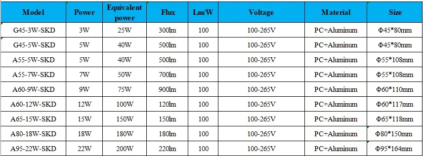 LED Bulb A55 7W LED Bulb Parts SKD 100-265V 700lm LED Plastic Aluminum LED Light