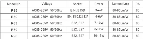 LED Bulb R39 Type Bulb Screw Surface 3W/4W 270lm/360lm PF0.5