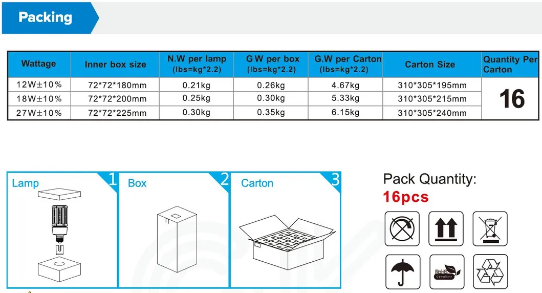 LED Corn Lamp E27 45W Replacement 200W HPS Mhl for Cobra Head Use in Street Road Bulb Lights