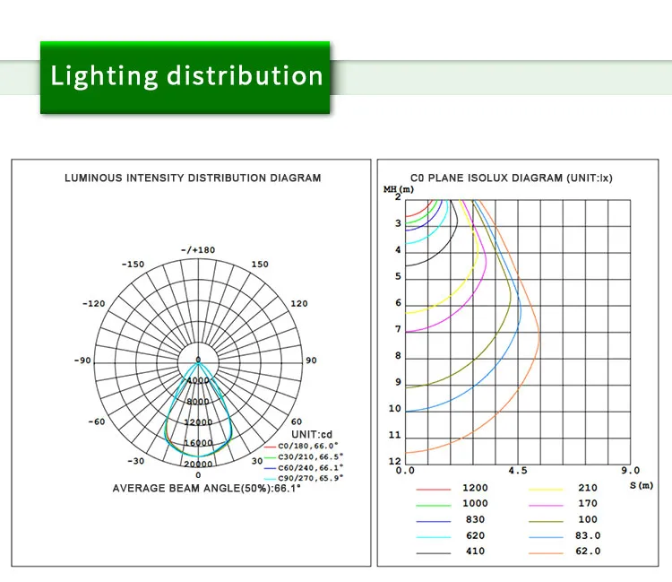 LED Industry Warehouse Light with Black Housing 150W UFO LED High Bay Light