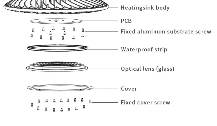 LED Industry Warehouse Light with Black Housing 150W UFO LED High Bay Light