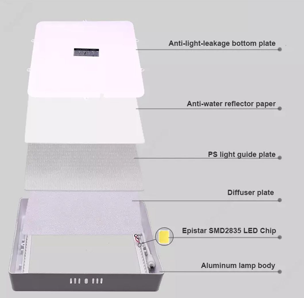 LED Panel Lights Round Square LED Residential Lighting High Lumen Surface Mounted Round Square LED Ceiling Lights