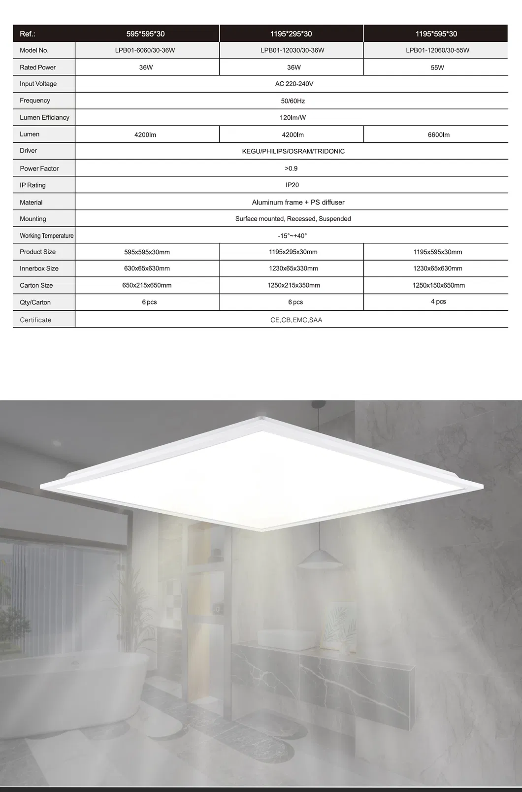 Manufacturer Price 595*595mm/1195*295mm/1195*595mm White Frame LED Backlit Panel Light