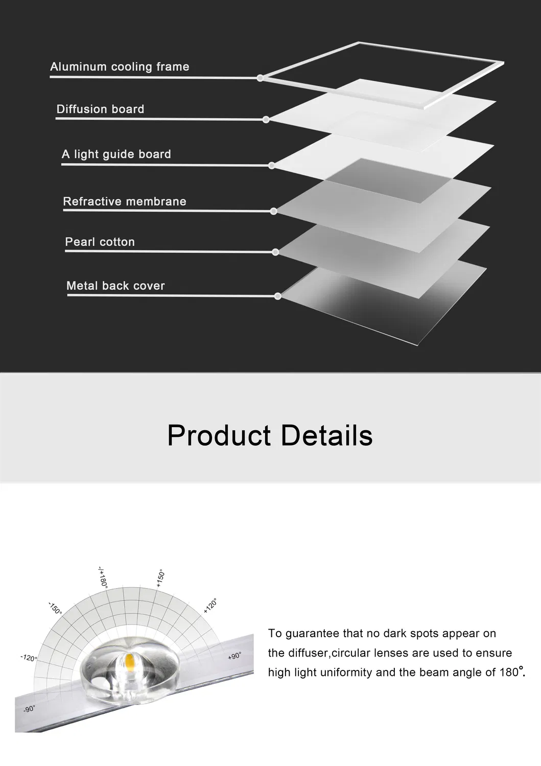 Manufacturer Price 595*595mm/1195*295mm/1195*595mm White Frame LED Backlit Panel Light