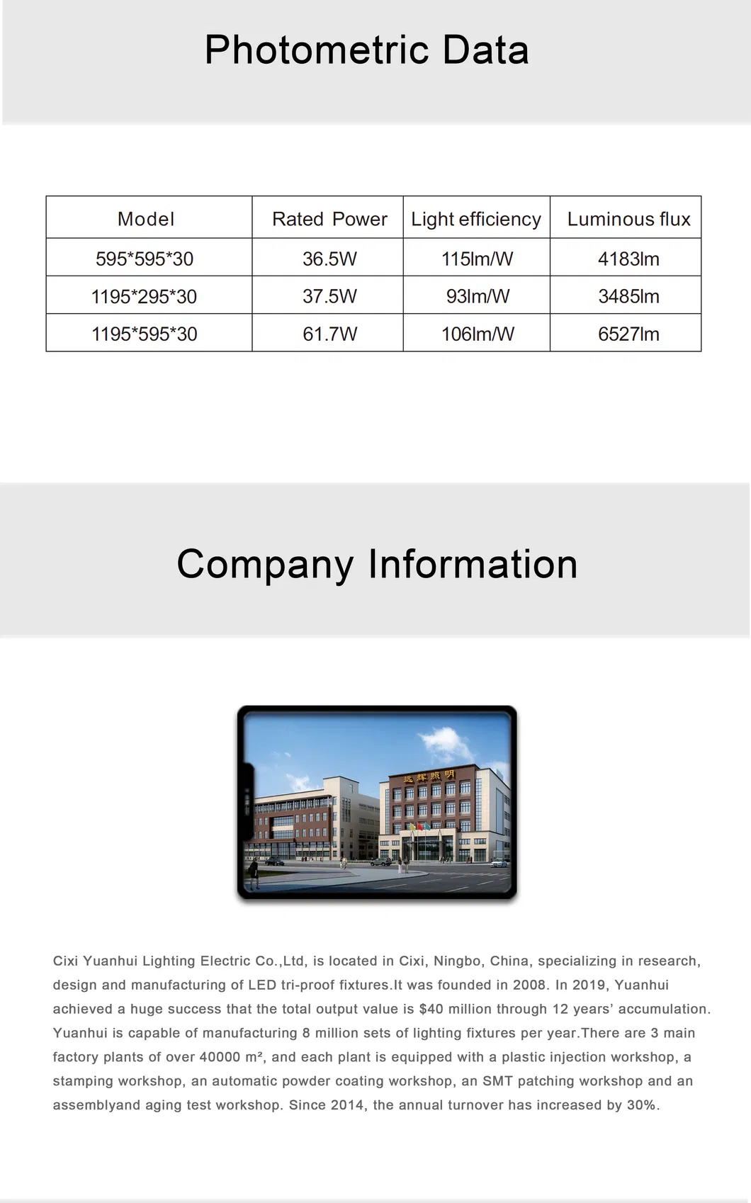 Manufacturer Price 595*595mm/1195*295mm/1195*595mm White Frame LED Backlit Panel Light